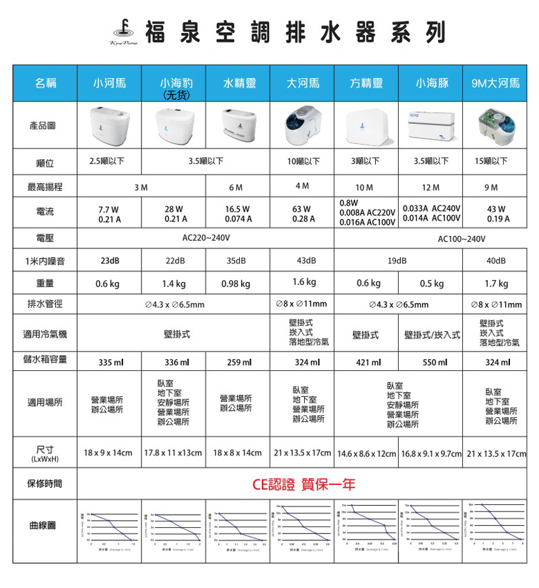 福泉小河马空调全自动排水泵冷凝水提升泵水精灵空调排水器抽水泵 - 图2