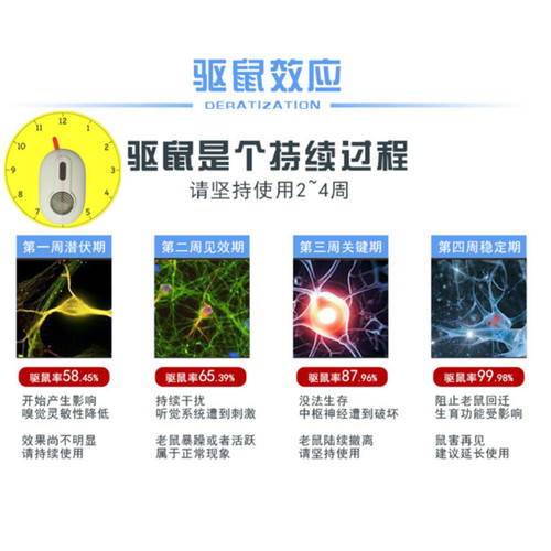 圣兰德电子驱鼠器家用超声波大功率灭鼠防鼠神器室内老鼠猫sd-042 - 图1