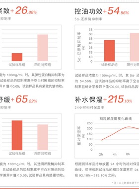 乳糖酸原液套盒 去黑头 粉刺闭口 细致毛孔补水保湿 安瓶精华液