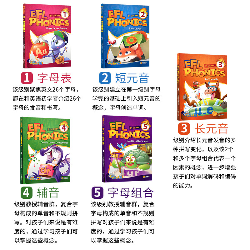 原装进口5-12岁幼少儿英语自然拼读phonics教材新版EFL phonics 1-5级学生套装启蒙英语入门字母发音规则口语语音强化0基础英语