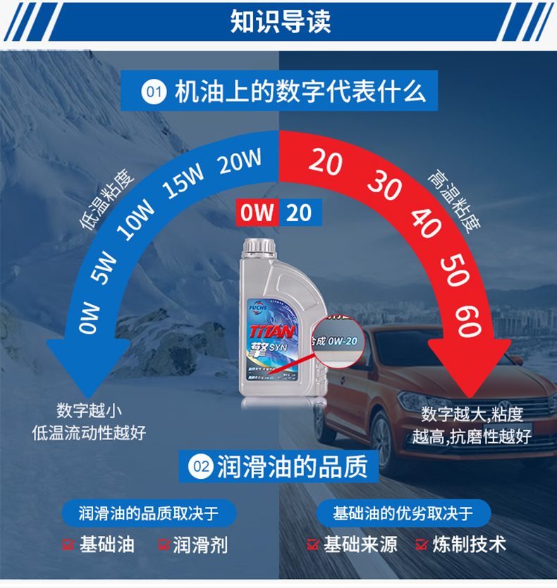 福斯泰坦MC分子油擎0W-20 SP4L全合成汽车机油润滑油官方正品 - 图2