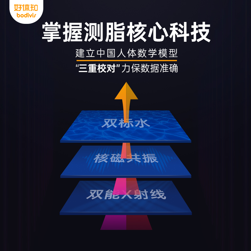 清华同方智能体脂称好体知电子秤脂肪精准家用bodivis体重秤M1pro-图1