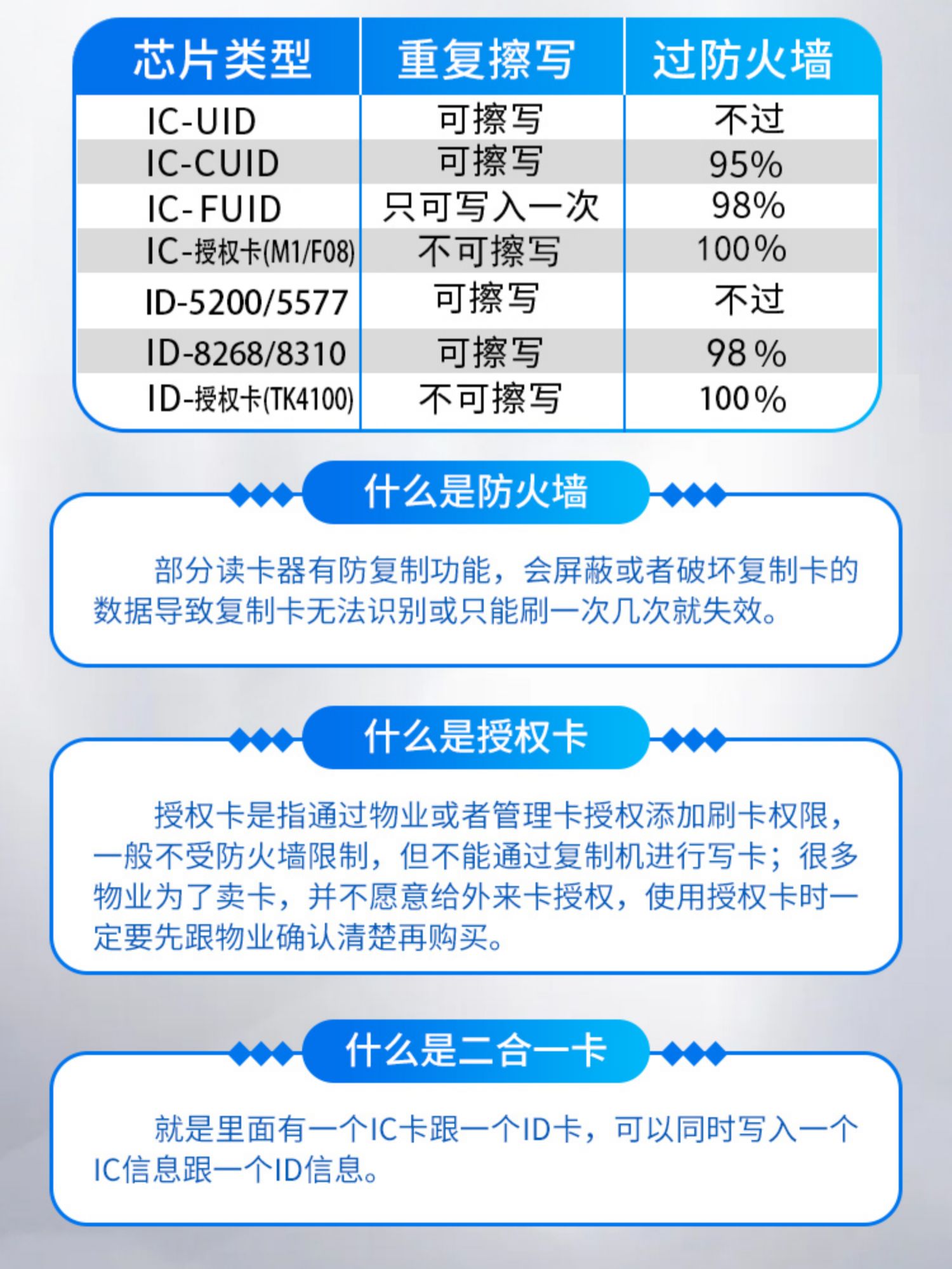 超薄NFC手机门禁卡贴片电梯ic卡cuid卡T5577空白id5200复制卡考勤-图2