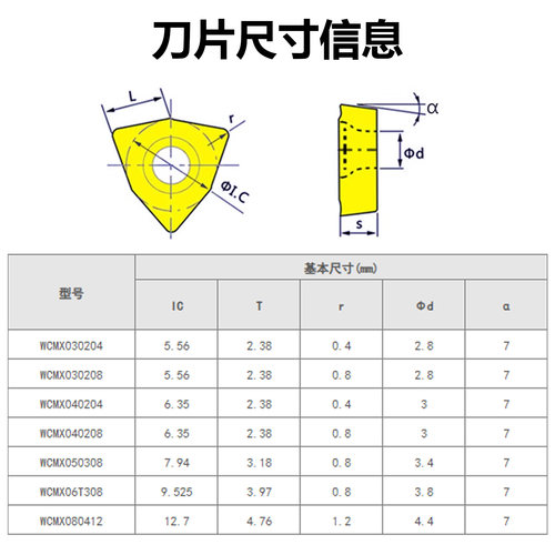 株洲哈德斯通U钻桃型单面数控刀片WCMX030204 HS5131黄色通用加工 - 图0
