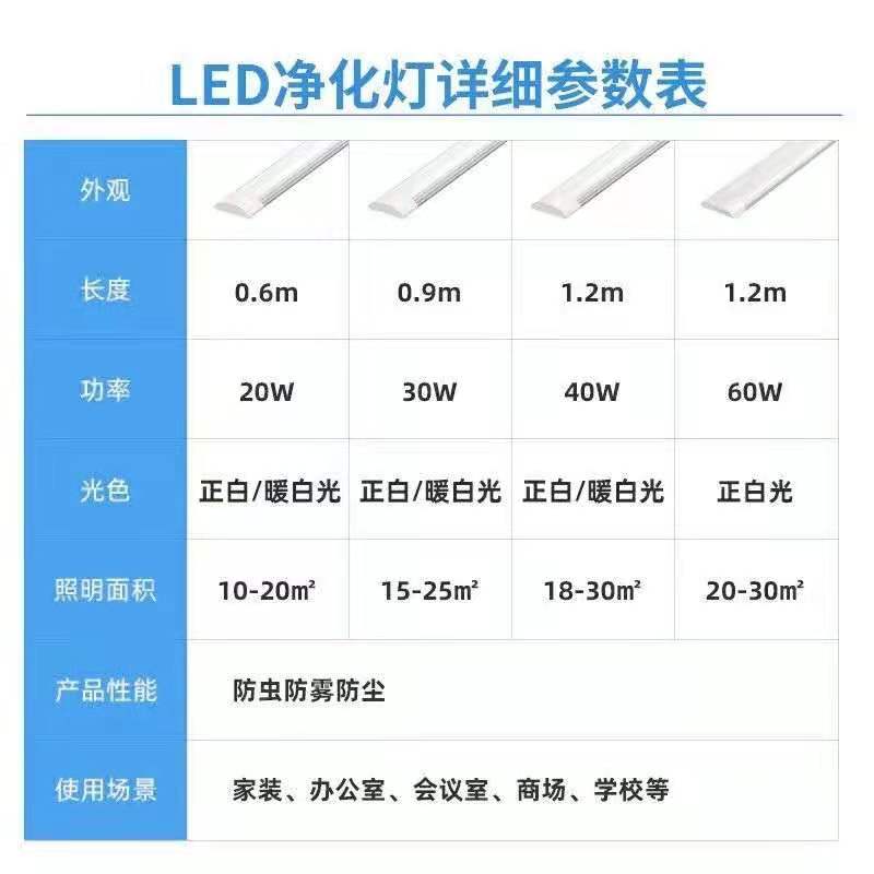 三防净化灯led长条灯家用全套日光灯管吸顶条形超亮一体化线条灯 - 图1