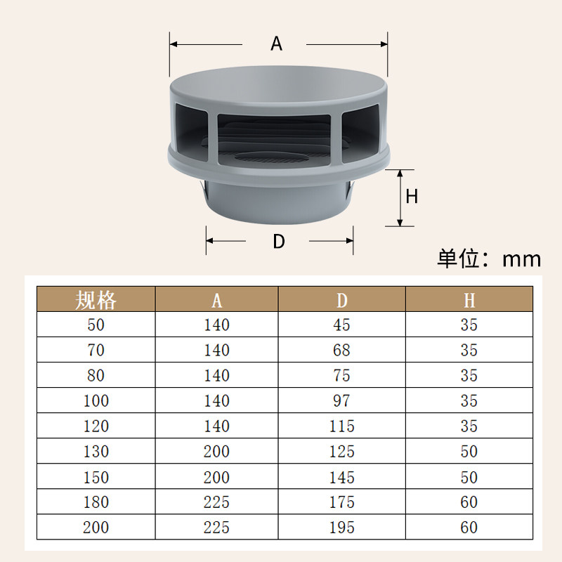 新款不锈钢出风口风帽外墙防风罩卫生间排气管防鸟罩透气防雨帽,淘宝优惠券,粉丝福利购,淘宝优惠卷