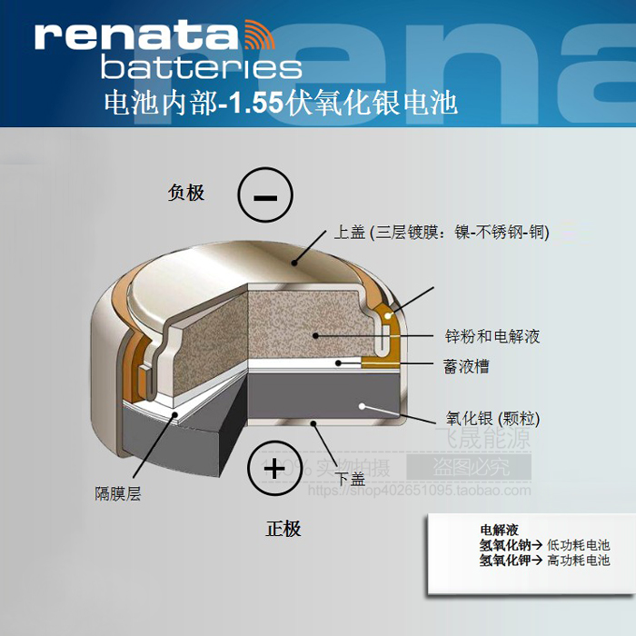 395瑞士renata进口SR927SW氧化银395手表电池399 D395 LR927 SR57-图1