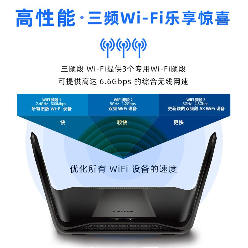 官翻正品网件RAX70 高速AX6600M三频WiFi6无线路由器链路聚合千兆端口家用光纤智能穿墙wifi覆盖5g游戏加速 - 图2