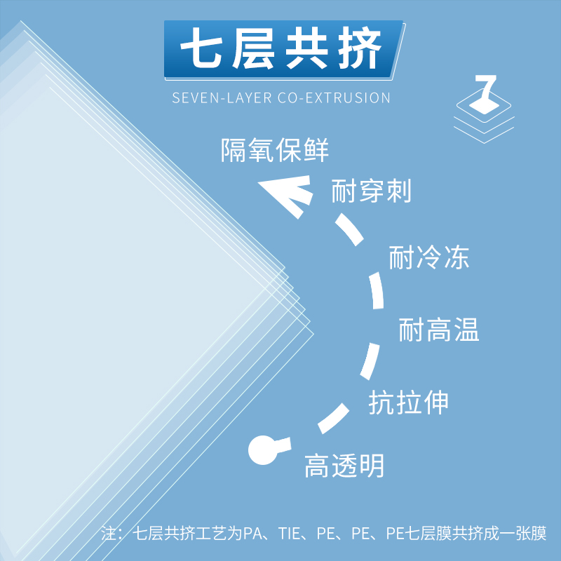 网纹路真空食品家用保鲜袋粽子包装袋透明加厚抽气阿胶糕袋压缩袋-图1