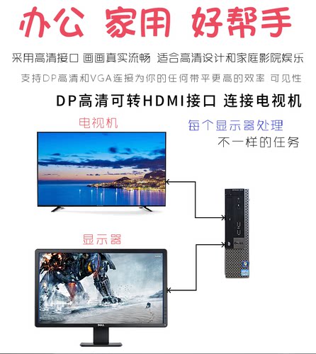 Dell戴尔迷你主机台式电脑全套整机i5高清4K家用办公商用耐用稳定 - 图0