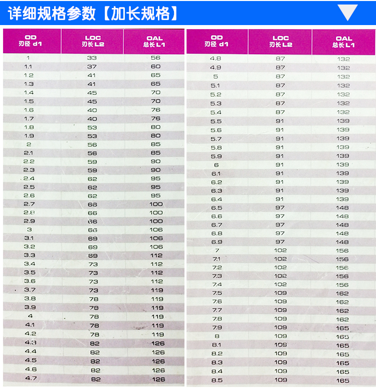 模具加长钻头UTOOL麻花钻咀7.1 7.2 7.4 7.5 8.1 8.2 8.6 8.8 8.9