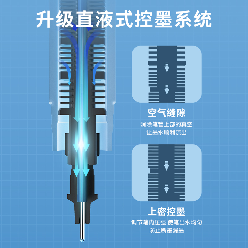 晨光文具 Z1 速干直液式0.5mm走珠笔中性笔黑色红蓝大容量全针管彩色笔办公室水性签字笔学生考试专用黑笔