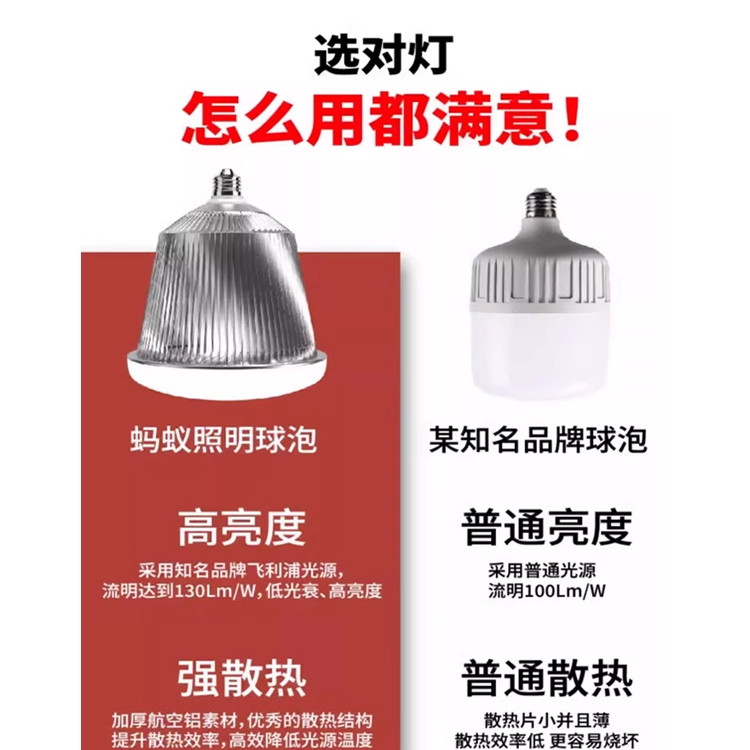 蚂蚁照明led灯节能家用超亮e27螺纹吊灯螺旋型球泡灯厂房车间灯泡,淘宝优惠券,粉丝福利购,淘宝优惠卷