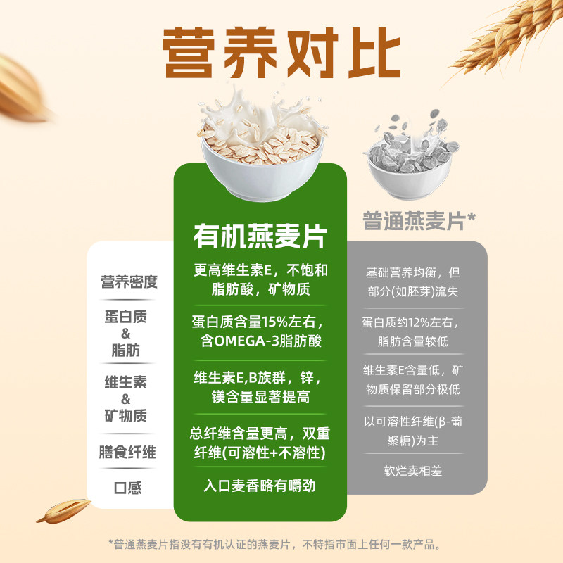 有机纯燕麦片孕妇糖尿人无蔗糖低GI营养早餐即食冲饮代餐原味麦片,淘宝优惠券,粉丝福利购,淘宝优惠卷