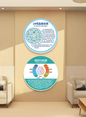 心理咨询辅导室墙面布置装饰挂画冰山情绪感受轮文化壁画环创贴纸