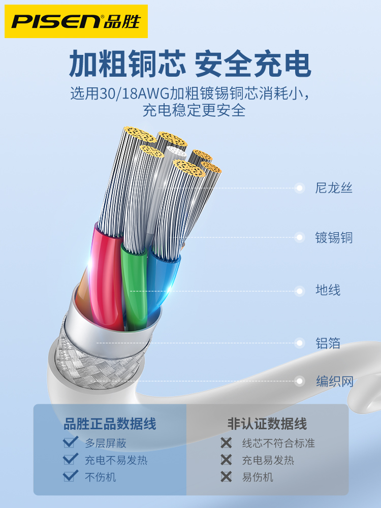 品胜正品usb数据线3米适用于苹果手机iPhone12/13promax快充三米7plus充电线x冲电3m1.5米xsmax加长2m平板2米 - 图2