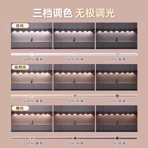 Физиологичные индукционные самоклеющиеся туфли для шкафа, интерьерное освещение, светодиодная светодиодная лента, лампа, человеческий датчик