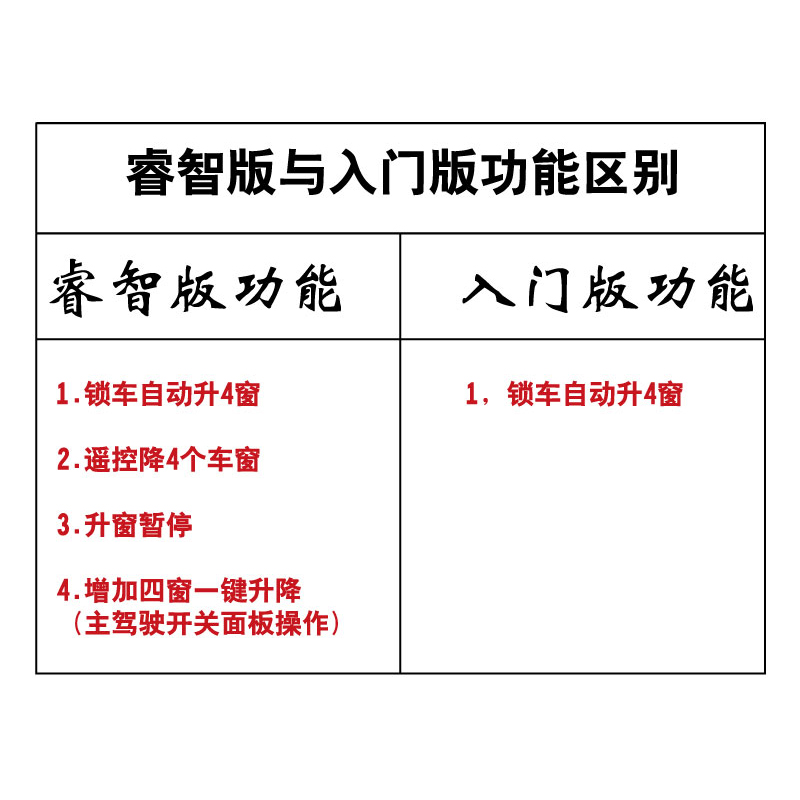 北汽威旺M20 M30 S50幻速S2 S3 H2自动升窗器一键关窗器-图1