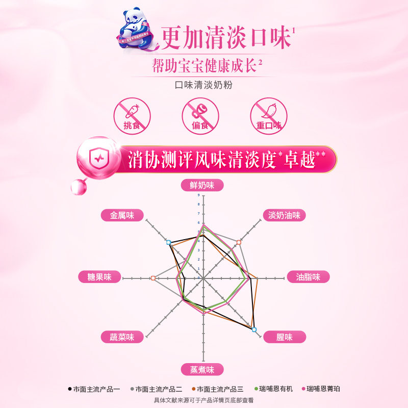 雅士利旗舰店官网alpha菁珀牛奶粉 雅士利婴幼儿牛奶粉