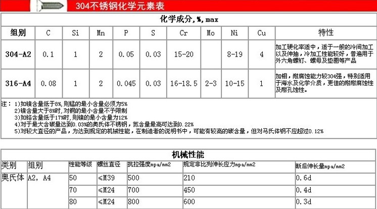 不锈钢卡头304钢丝绳夹头卡扣绳夹头U型卡子猫爪M2M3M5M6M8M10M12