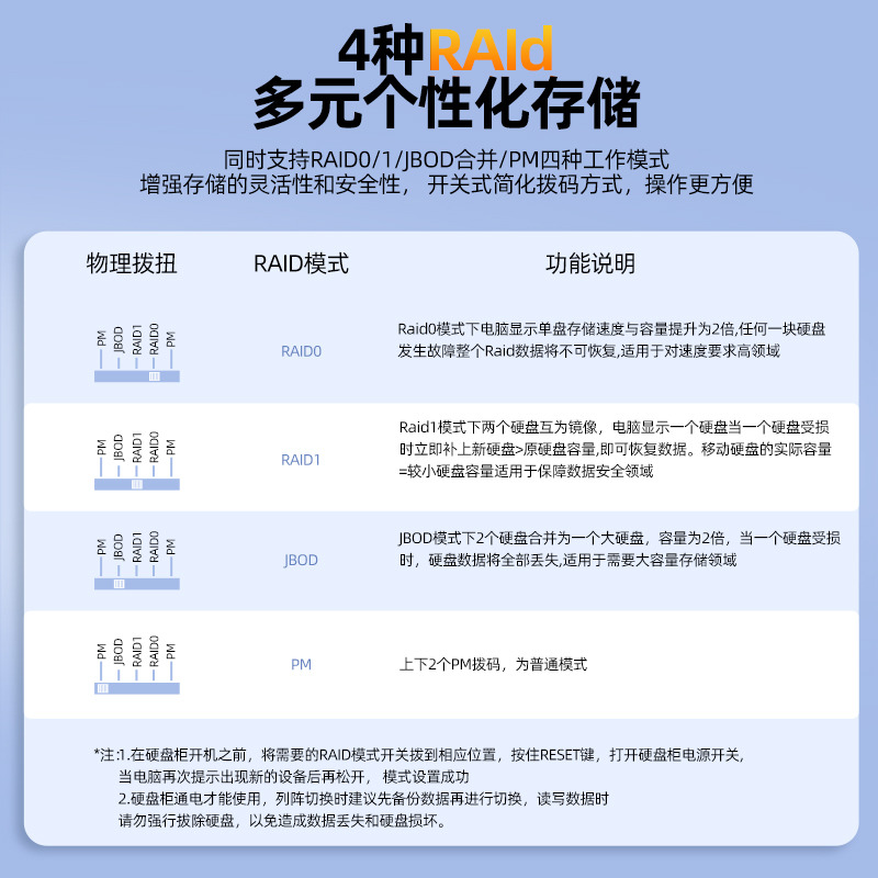 优越者磁盘阵列柜双盘位带RAID硬盘柜USB3.0转SATA通用硬盘存储柜 - 图1