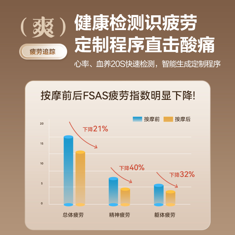 荣泰按摩椅家用全身全自动豪华太空舱多功能按摩沙发新款A68 - 图3