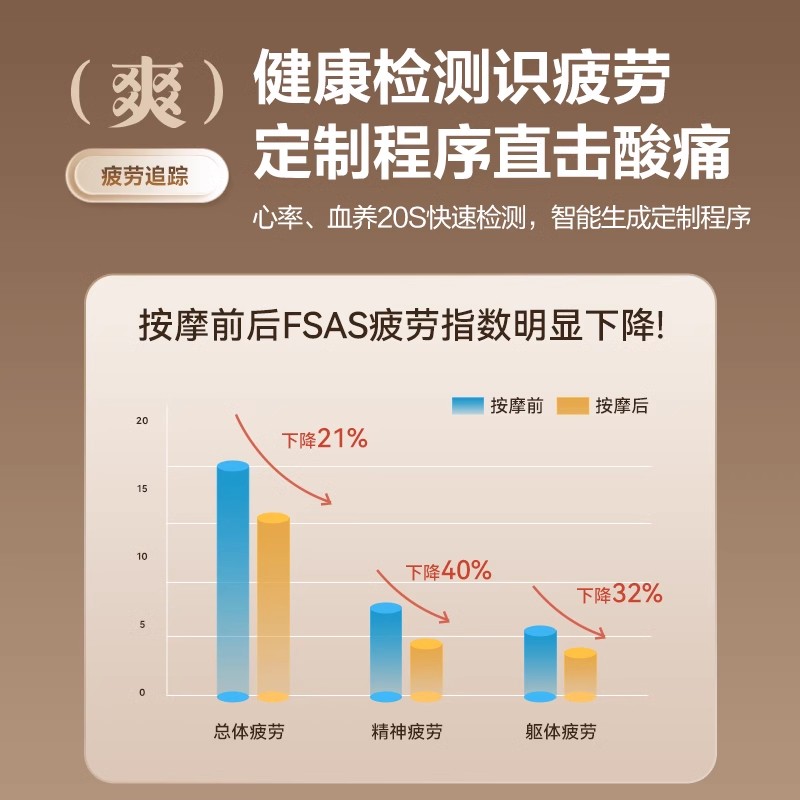 荣泰A68Pro按摩椅家用全身全自动豪华太空舱多功能电动按摩沙发-图0