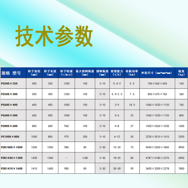 大型锤式破碎机玻璃粉碎机煤矸石破煤机砖头煤炭化验室磨粉机厂家 - 图2