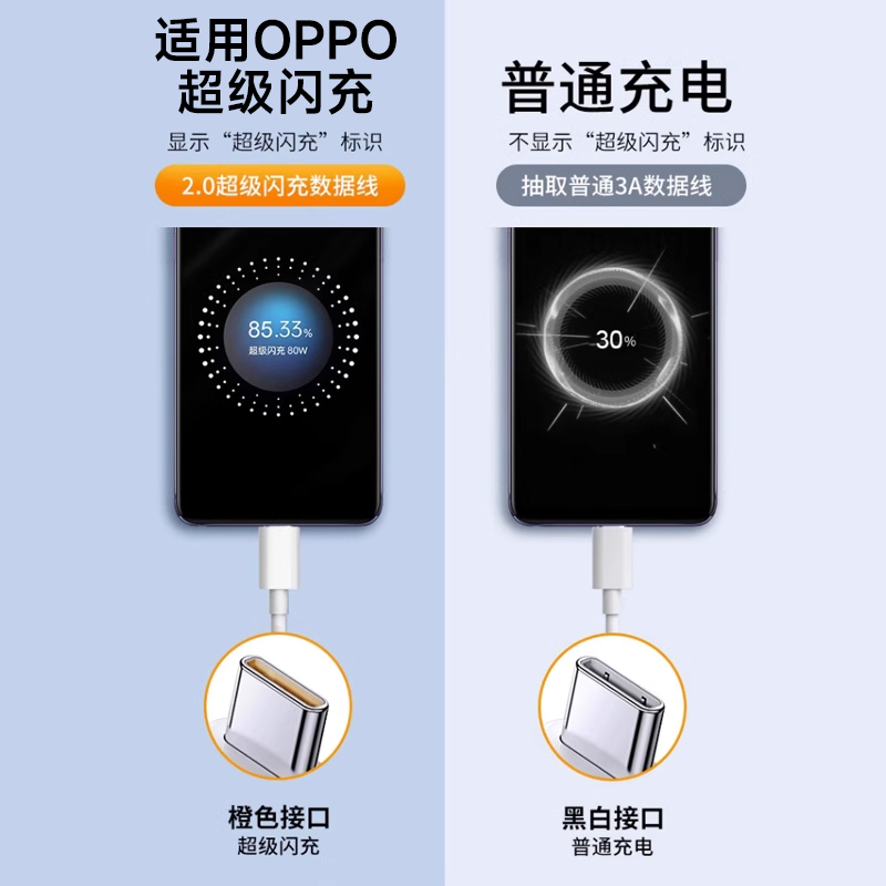 适用opporeno4pro5G手机数据线Findx2闪充reno3por充电器op线0p0p超级快充reno 星碟opρo poop2z Ace6 - 图0