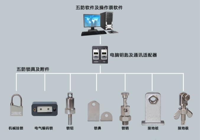 手摇刀闸插销原主变其他bf32301金属制品-图1