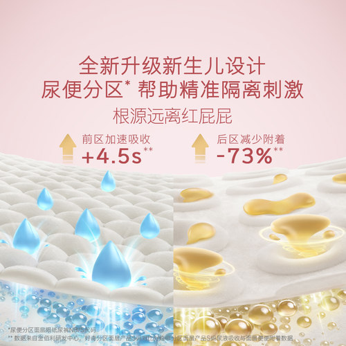 【推广S】好奇皇家小龙裤柔吸防漏王纸尿裤成长裤NB-XXXXL码任选 - 图0