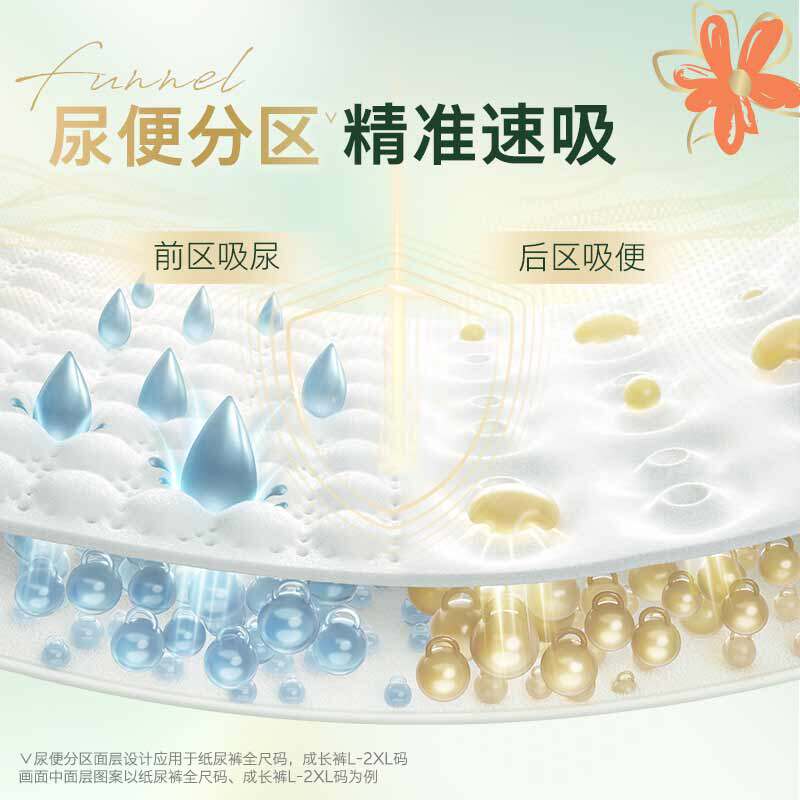 【推广B】好奇小森林心钻纸尿裤/拉拉裤NB-XXXL码箱装整箱