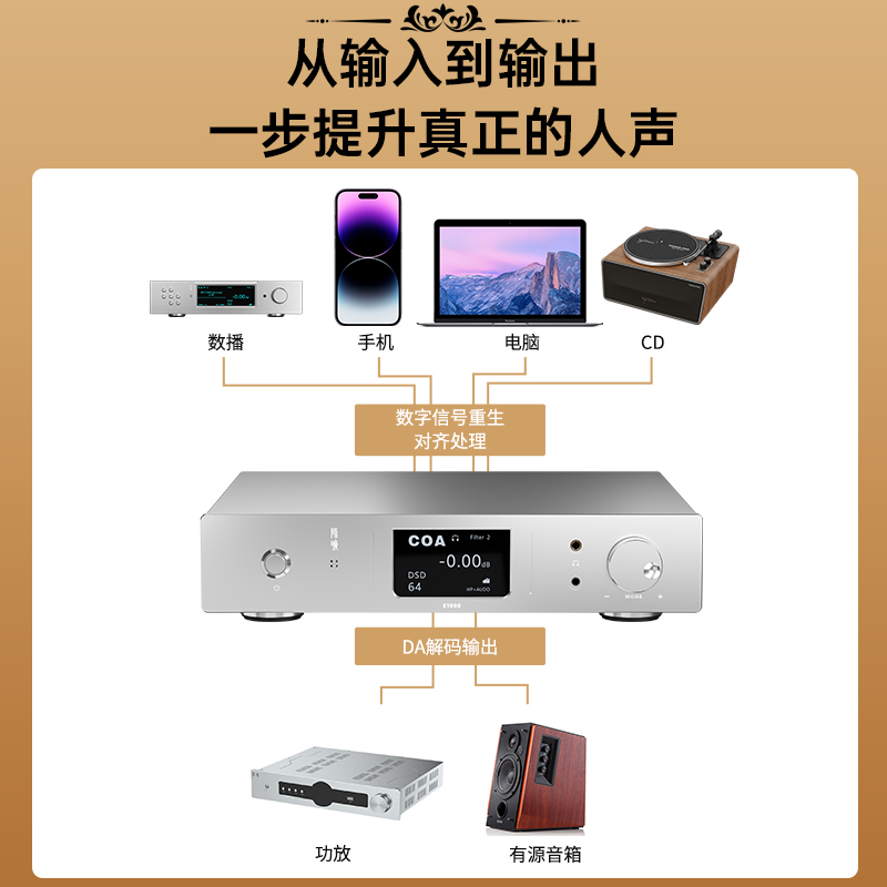 师旷/E1000HiFi纯解码器蓝牙5.1飞秒晶振USB硬解512双AK4499 MQA - 图2