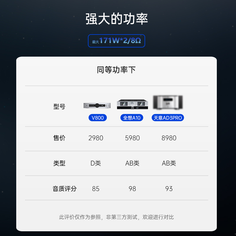 师旷/V800大功率600W功放 解码功放一体机USB硬解DSD512同轴光纤 - 图1