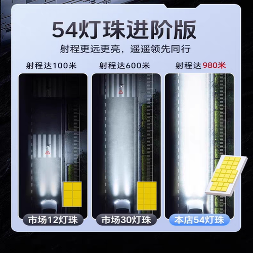 32铜管汽车超亮LED激光前大灯H7H11透镜H4远近光 24V货车矩阵大灯 - 图3