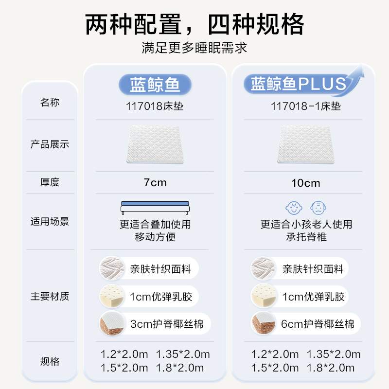 全友家居乳胶床垫卧室家用单人护脊薄款硬垫子1.5m椰棕床垫117018