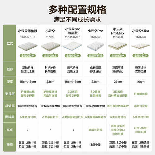 全友家居0胶水椰棕专用儿童床垫15cm厚卧室家用护脊弹簧床垫1米5 - 图3
