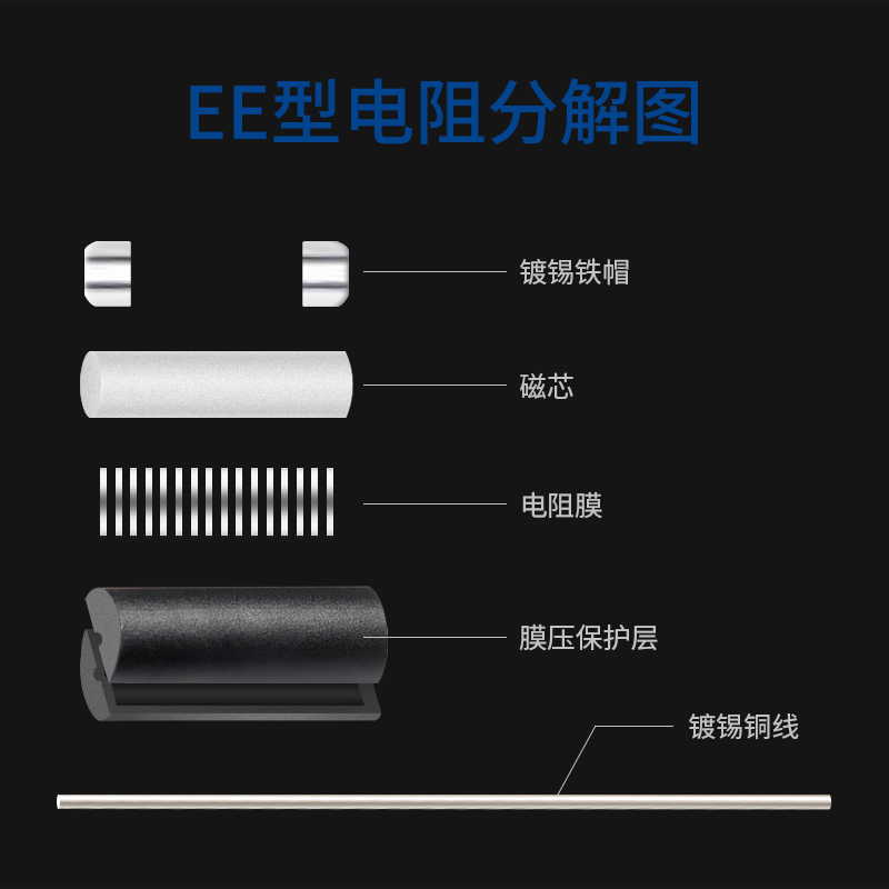 BWL EE高精密电阻0.1%无感取样电阻低温漂0.25W0.5W1W2W3W5W10W-图1