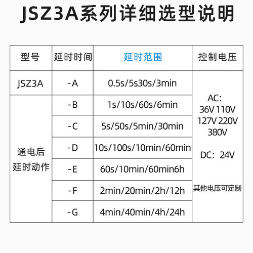 正泰ST3P通电延时时间继电器JSZ3A-B A-A 380V 220V 5 10 30 60S - 图1