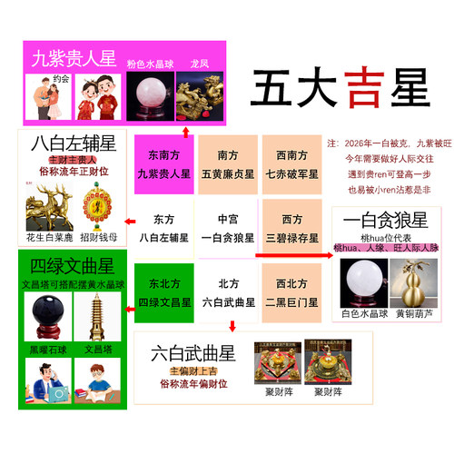 2026马年九宫飞星化五黄二黑七赤旺偏财正财招财聚财阵吉祥物摆件 - 图1