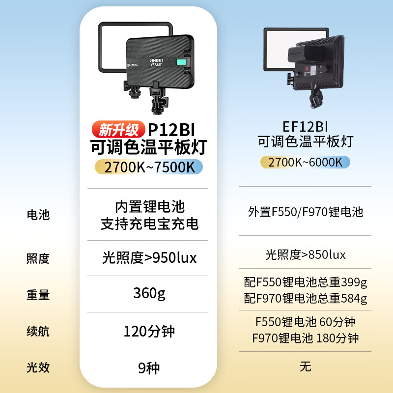 金贝（JINBEI）P12BI可调色温摄影灯轻薄平板灯主播摄像补光灯单 - 图0