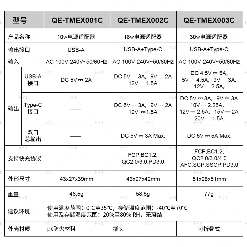 松下手机充电器18w适配器10w充电头30wPD快充适用iPhone14苹果13Promax 数码配件12Xs 8 ipad插头typec数据线 - 图1