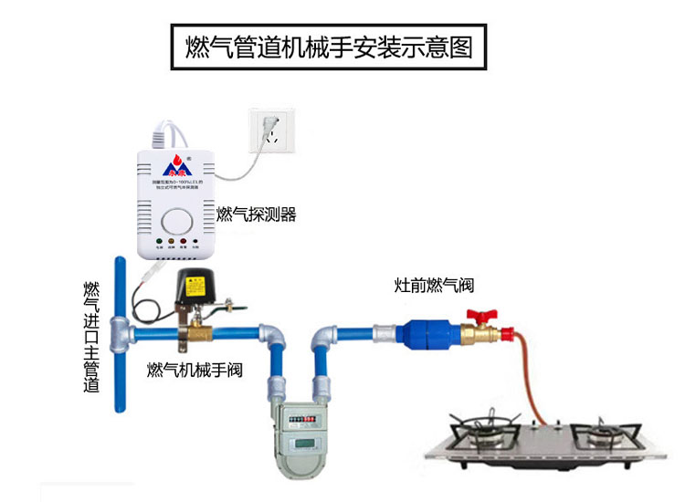 燃气报警器饭店自动切断阀钢瓶机械手关闭阀门天然气煤气液化气罐