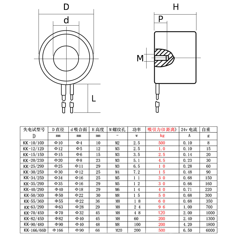 失电型电磁铁工业直流通电消磁电磁铁自保持吸力12v/24v电吸铁 - 图2