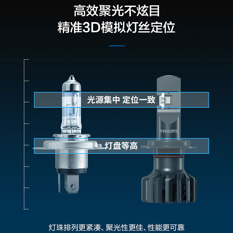 飞利浦新极昼光汽车LED大灯H1H4H7HB3H119012超亮远近光灯PRO9000 - 图2