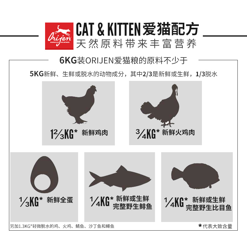 【小咪咪】加拿大进口渴望无谷猫粮成幼猫进口天然鸡肉猫粮5.4kg优惠券