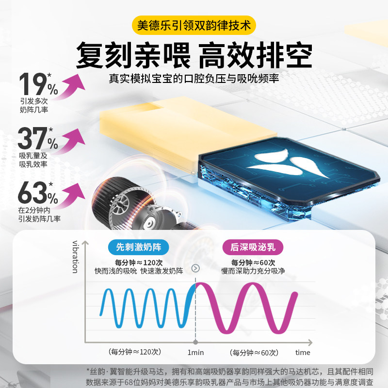  美德乐吸奶器