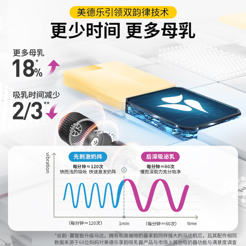  美德乐吸奶器