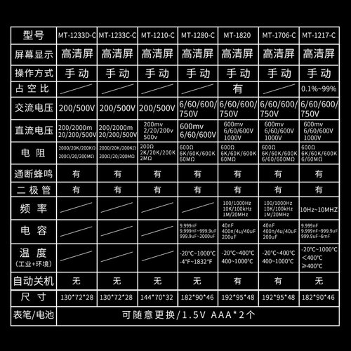 宝工万用表数字高精度智能防烧全自动电工万能表小型便捷式 - 图2