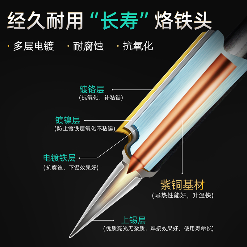 宝工936通用无铅电烙铁头 936A焊台焊接尖/刀/一字头马蹄形内热式 - 图1